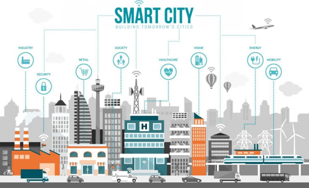 Thành phố thông minh: Tạo môi trường đô thị bền vững